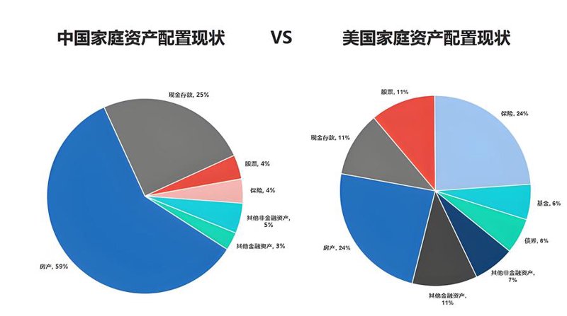 财富管理