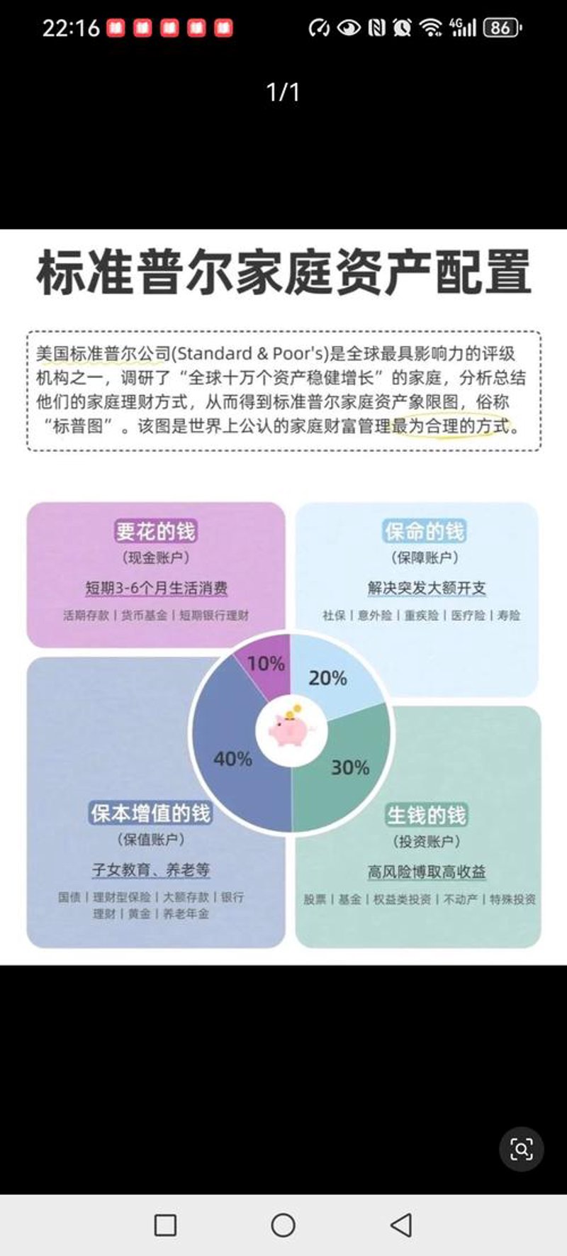 上海资产管理行业的趋势解读