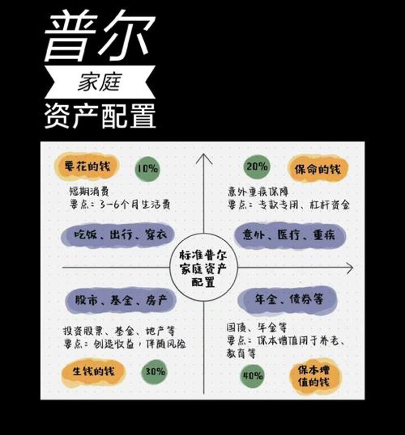 股权投资：解码资金运作的奥秘